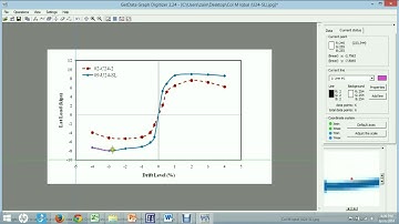How to use "GetData Graph Digitizer"  Software to extract data from a graph
