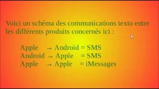 Passer d'Apple à Android, résoudre les problèmes SMS - iMessages - Textos