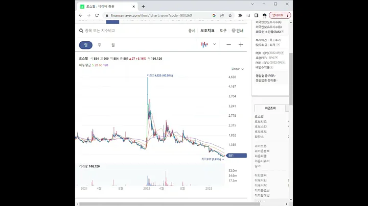 900260로스웰 주가 전망 및 차트 분석
