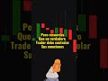 SOLO QUEDA REIR #trading #forextrader #quotex #daytrading #psicotrading #forex #haciendotrading