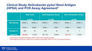 What's new with Helicobacter pylori testing?
