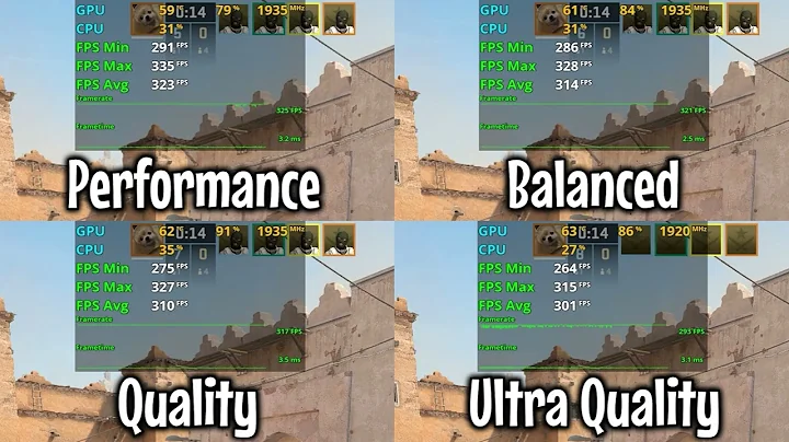 FidelityFX CS2 Best Settings for FPS Low End PC | FidelityFX Super Resolution CS2 AMD/NVIDIA Gaming