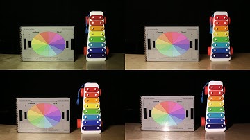 Cheap LED Lights: What is CRI and does it matter?