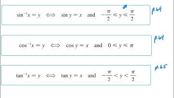 1.5 Inverse Functions and Logarithms