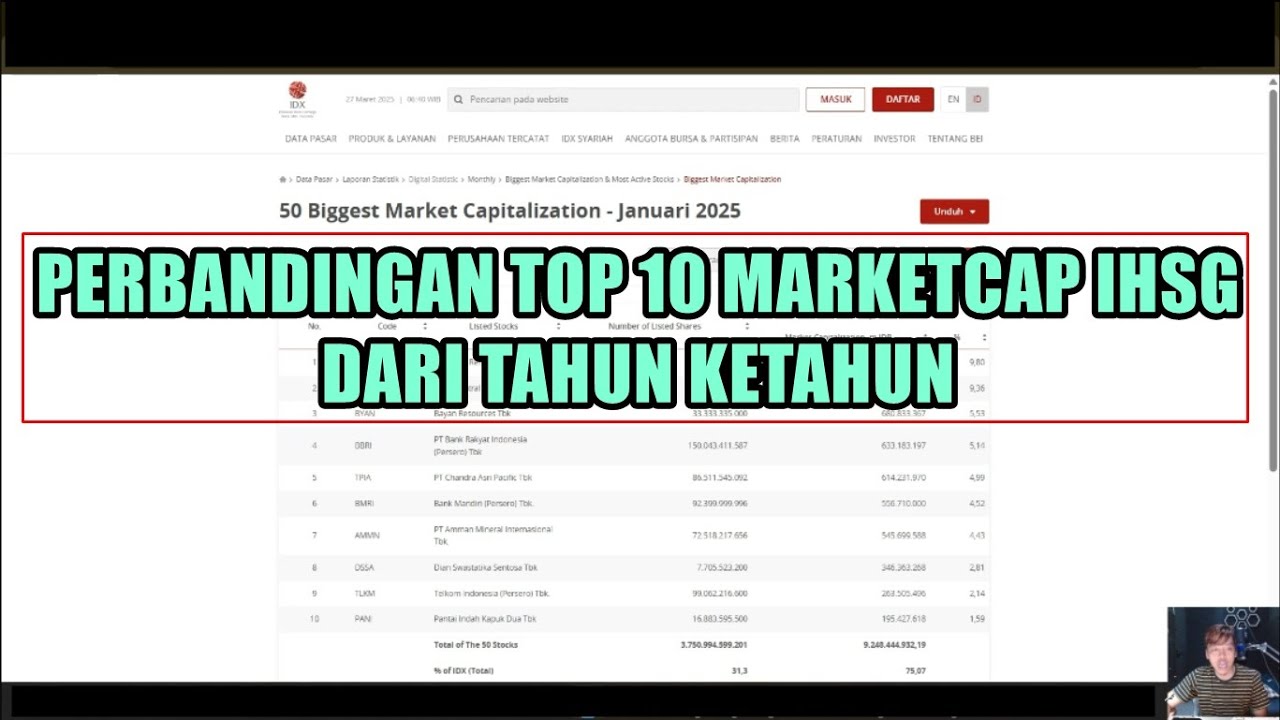 perbandingan top 10 market cap saham IHSG dari tahun ke tahun - YouTube