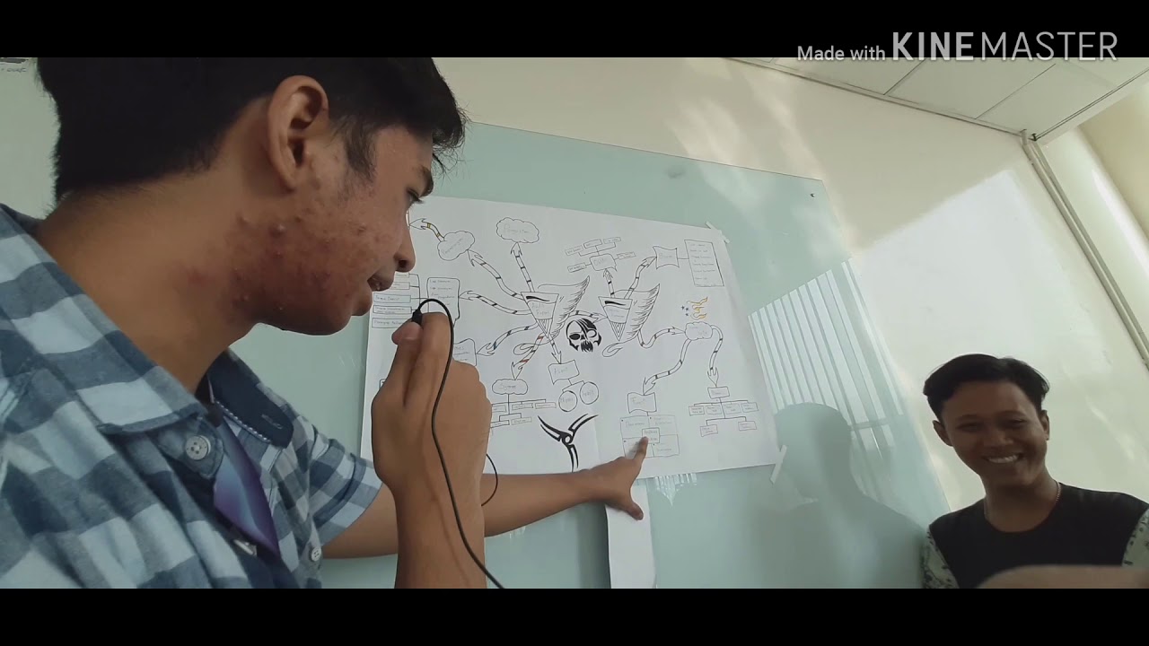 KALBIS ACTIVE LEARNING MIND MAP TEAM 7: AUDIT REPORT - YouTube