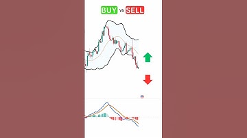 MACD and Bollinger Bands?