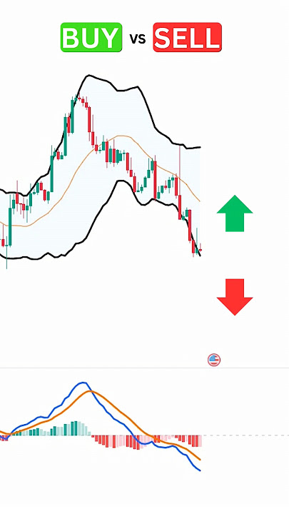 Download lagu MACD and Bollinger Bands?