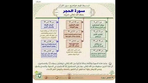 سورة الحجر