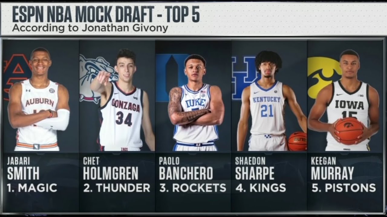 NBA Draft 2022: Magic taking Paolo Banchero at No. 1 fooled the ...