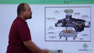 SAP PP - Bill Of Material(BOM)