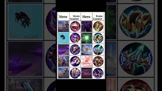 Best item Counter Heroes (Part 2)#mobilelegends #mlbb