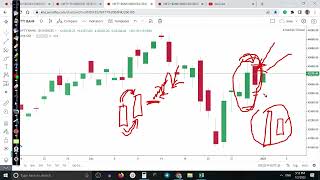 How To Identify Trend For Tomorrow Price Action Method