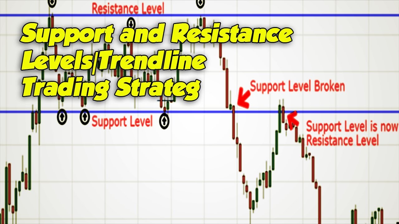 How To Trade Based on Support and Resistance Levels|Trendline Trading ...