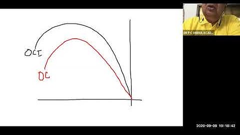 OFFER CURVE |TARIFF ANALYSIS : GENERAL EQUILIBRIUM APPROACH |