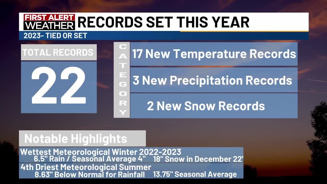 A look back at Rochester's Record Weather Year