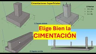 Types of Foundations: Shallow and Deep Explained Easily