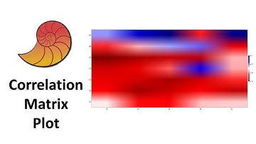 Correlation Matrix Plot in PAST Statistical Software