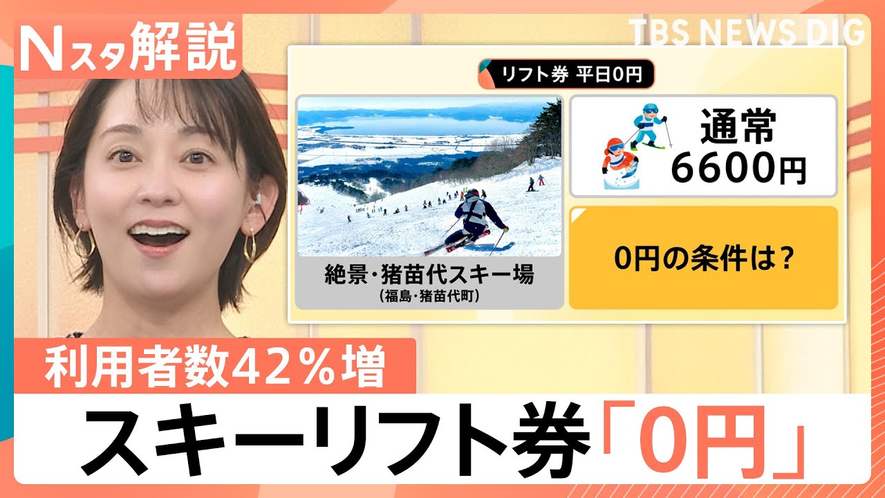 スキー人口減少への挑戦、猪苗代の「0円戦略」と安比高原の「3.3万円パス」その狙いは【Nスタ解説】｜TBS NEWS DIG