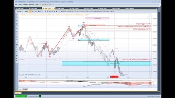 MTPredictor Update on the US eminis for Feb 3