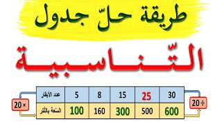 شرح درس التناسبية للسنة الرابعة ابتدائي / طريقة حل جدول التناسبية / التناسبية للسنة الخامسة ابتدائي