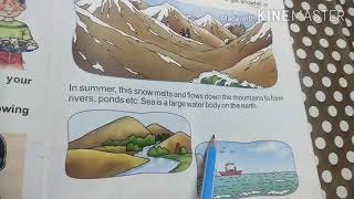 Class-1stSubject-EVS Topic:L-10(Know Your Surroundings) Profile