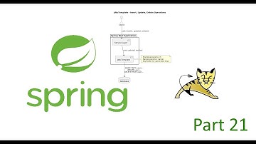 Learning Spring Boot from Zero to Cloud: Part 21 - JdbcTemplate - Insert, Update, Delete