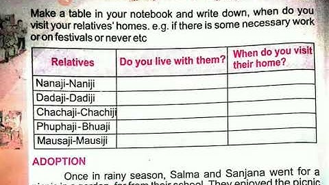 Class - 5 , E.V.S ( Chapter - 1) Understanding Our Relations