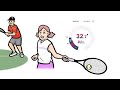 USTA Tennis Player Journeys Using ITF World Tennis Number (WTN)