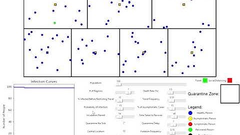 COVID-19 Simulation - Multiple regions and sparse populations