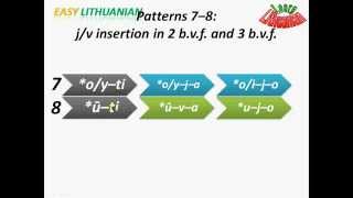 How to learn Lithuanian verbs: patterns of the 3 basic verb forms (Easy Lithuanian series) screenshot 4