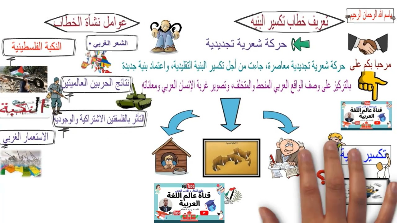 أجي تفهم معانا تكسير البنية بطريقة سهلة وممتعة