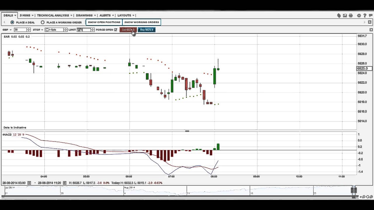 How to Trade the FTSE