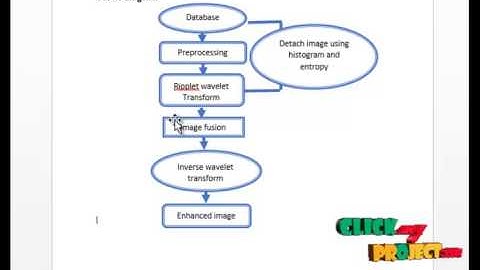 Final Year Projects | Enhancement of CT Image Using Image Fusion