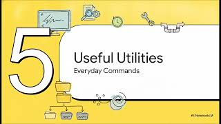 11IT chap1 lec7 Mastering Linux Basics