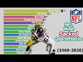 NFL Most Sacked Quarterbacks (1969-2020)