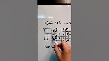 Mixing Minor-Major Pentatonic