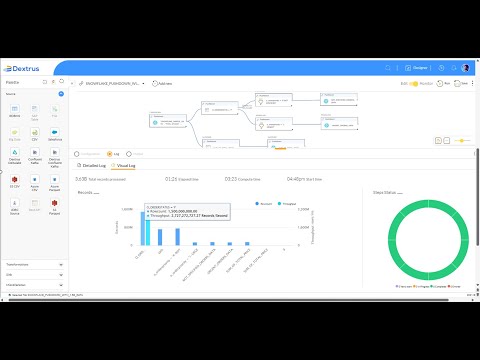 RightData Intro Video