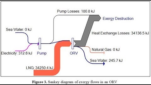 FLOW AND NONFLOW PROCESS AND DIFFERENCE BETWEEN THEM