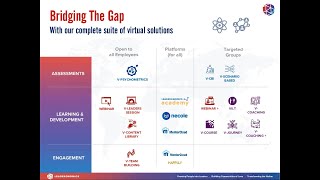 Virtualising The HR and L&D Function - A Deep Dive into Leaderonomics Tools and Solutions