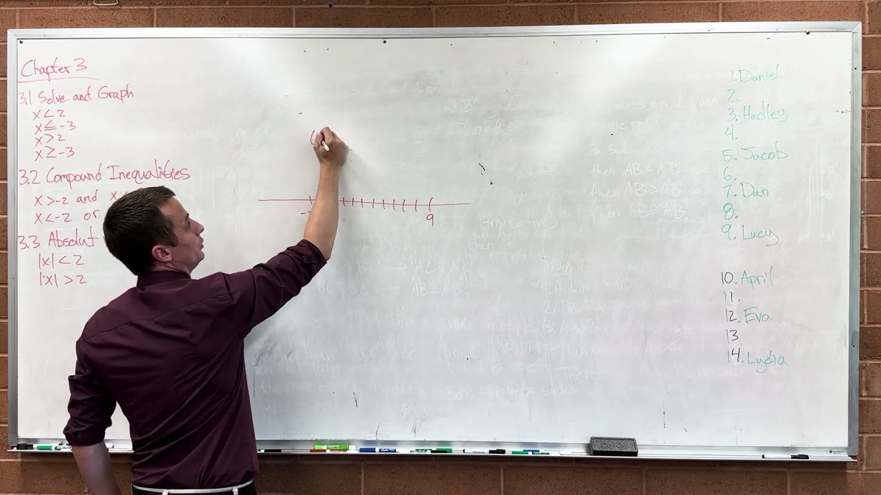 Lecture 5 (Intermediate Algebra) Solving Inequalities and Absolute Value inequalities