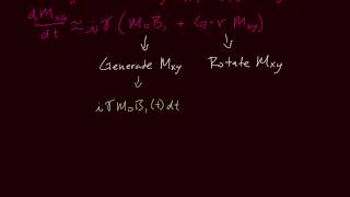 Mri Excitation K-Space