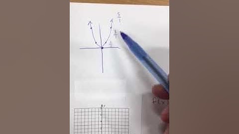Dilation of Parabola Function