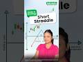 Short Straddle Strategy Explained: Max Profit vs Unlimited Loss #optionstrading #shortstraddle