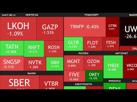 (13.09.2023) ►Допэмиссия ОВК (- 25% за день) / Снова снижение / ►ЧТО С РЫНКОМ СЕГОДНЯ?