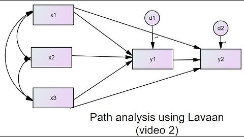Path analysis in R using Lavaan (video 2; Sept. 2019): Testing indirect and total effects
