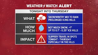 Connecticut Forecast Evening - February 22, 2023