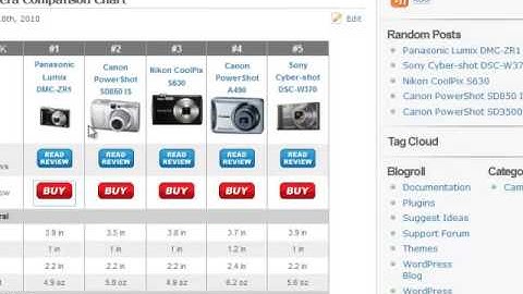 WP Comparison Charts - A WordPress Plugin
