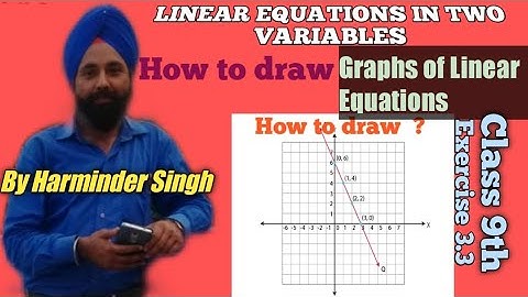 Q.No.1 of Exercise 3.3,Graphs of Linear Equations in two variables,Class 9th