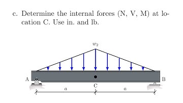 Engineering Mechanics 13f: Internal Forces Homework Tips And Tricks